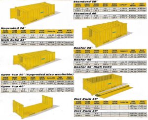 container sizes