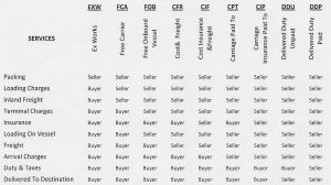 shipping combinations