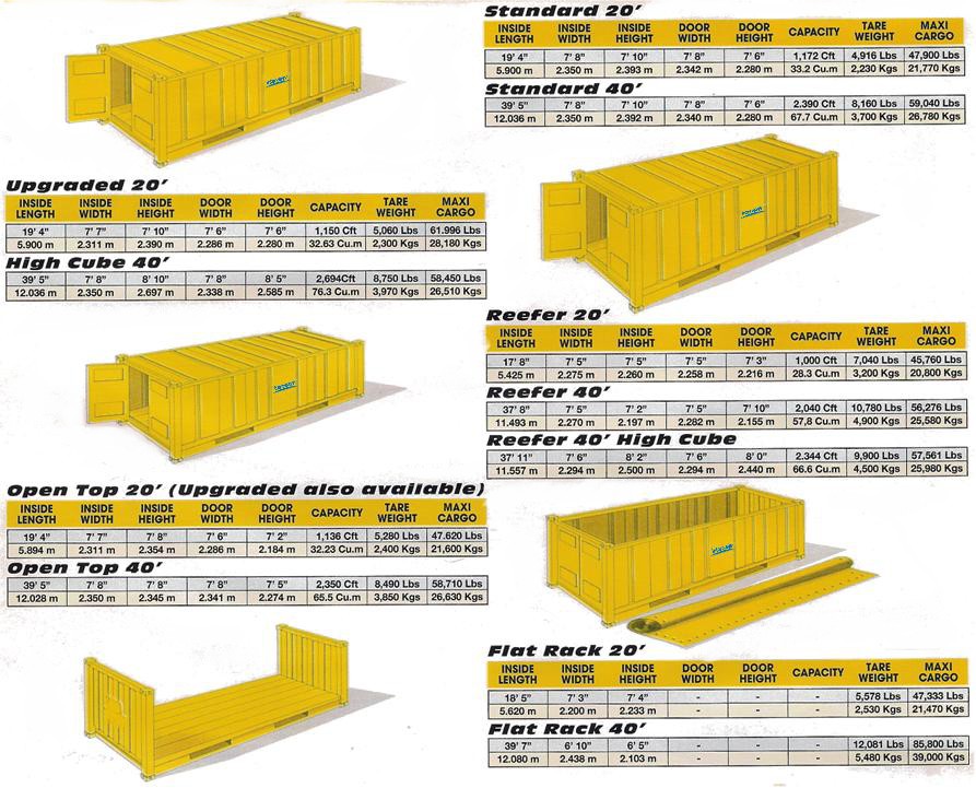 container sizes